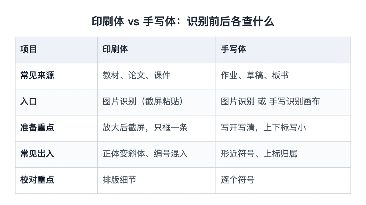 印刷体与手写体公式识别的准备与校对对照