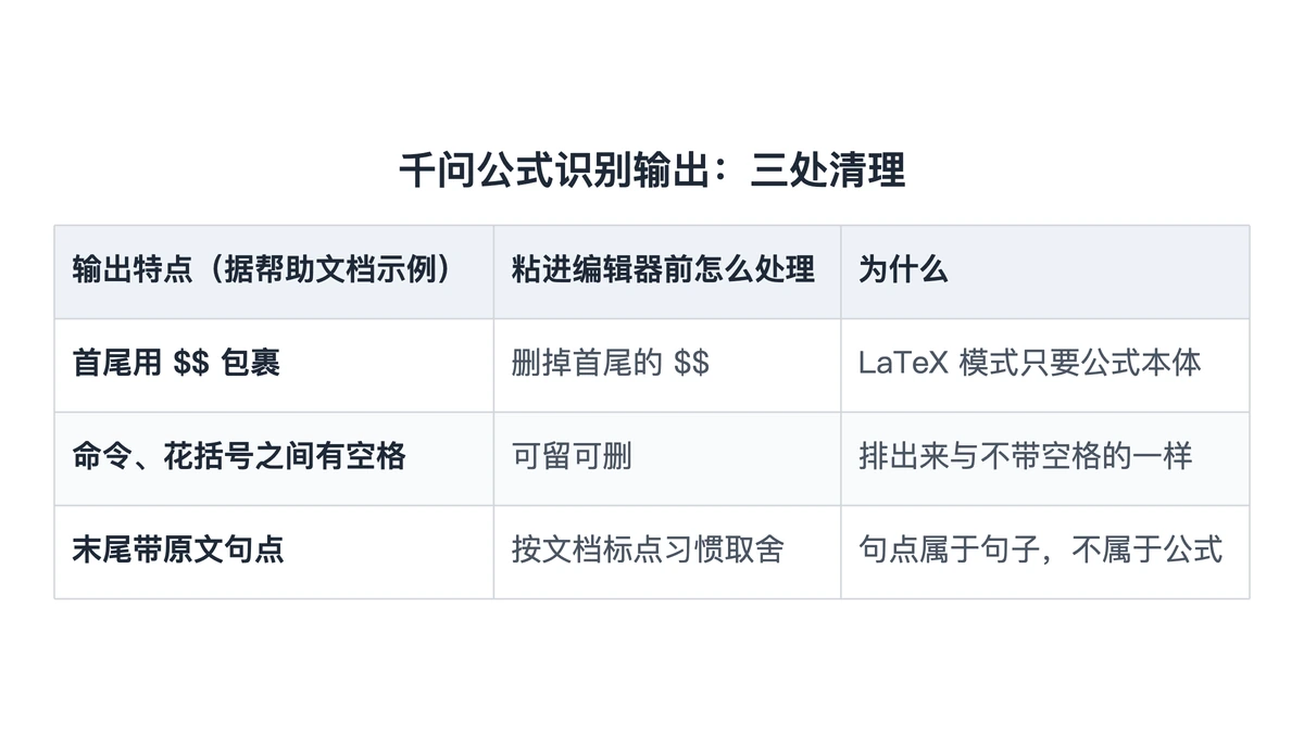 千问 OCR 示例输出的三个特点与处理办法