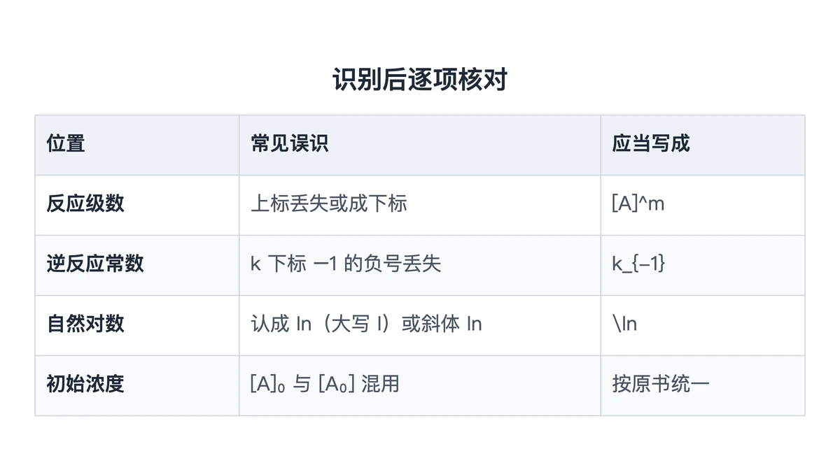 速率方程识别后逐项核对的四处对照表