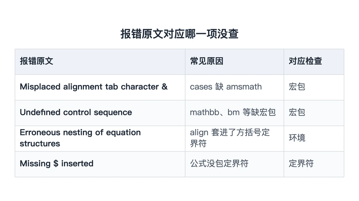 四条常见编译报错与对应原因对照表