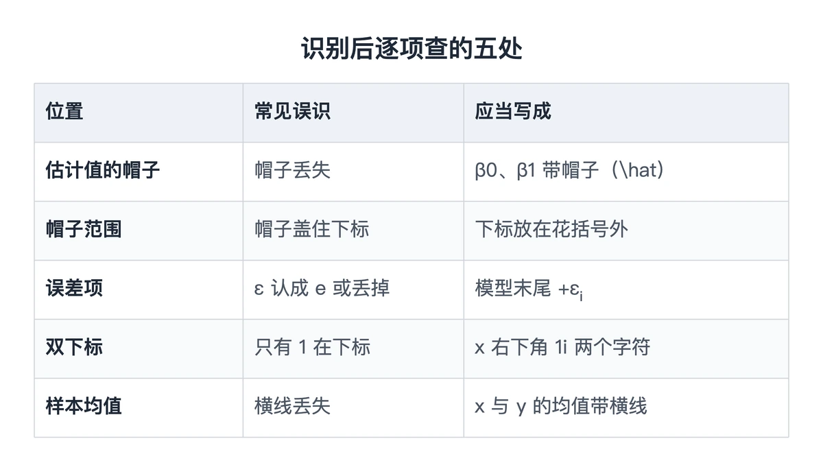 回归方程识别后逐项查的五处对照表