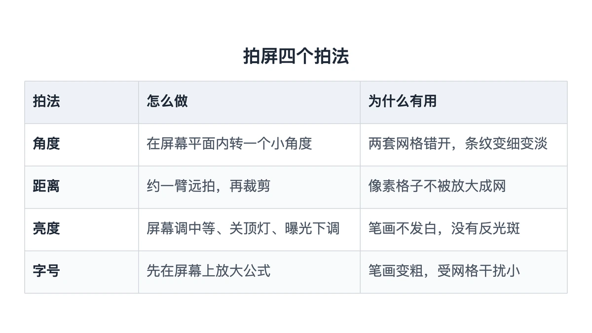 拍屏减少摩尔纹的四个拍法对照表