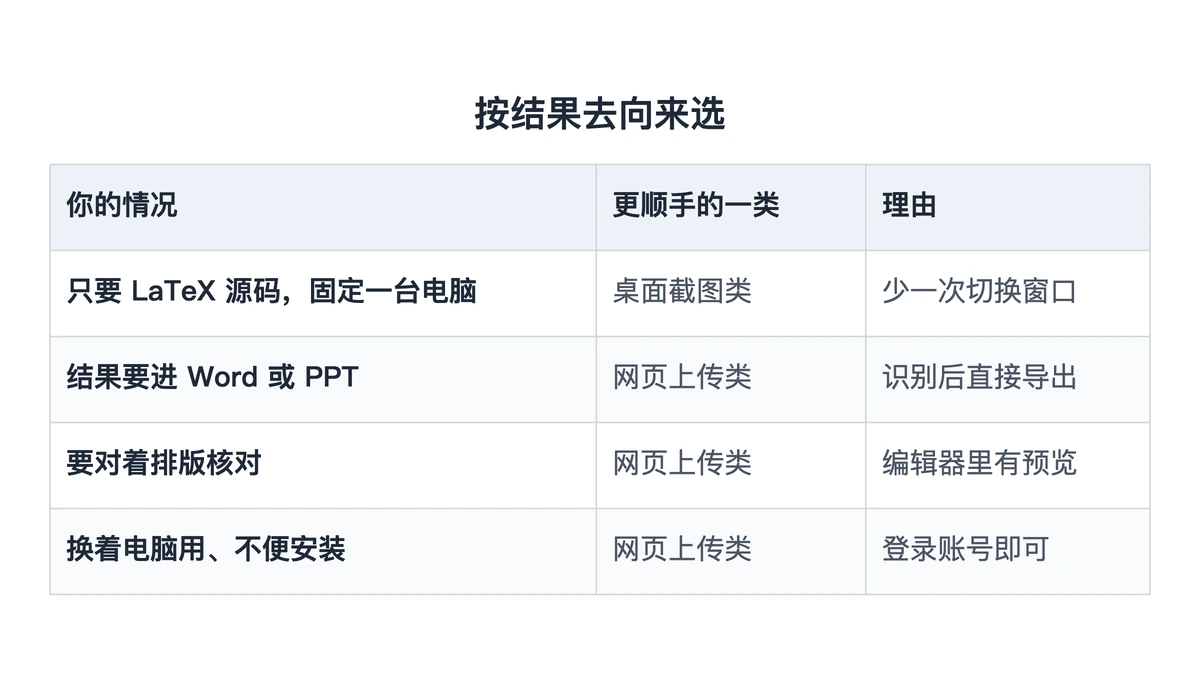 按结果去向选择识别工具的四种情况