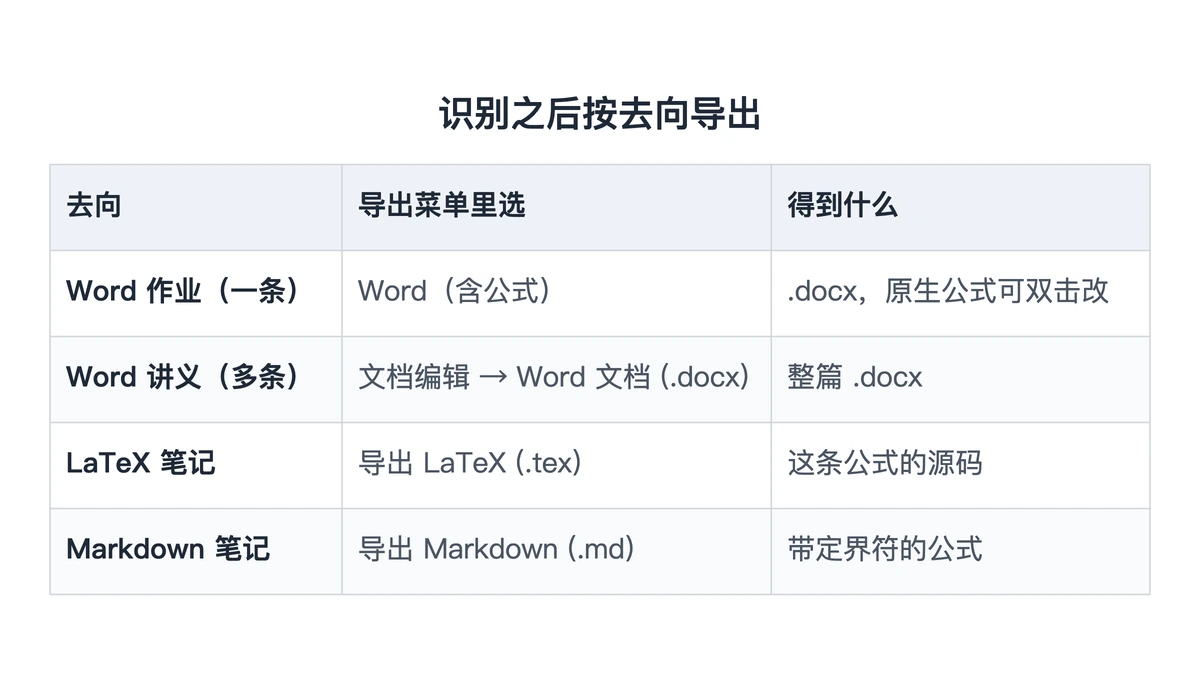 按公式去向选择导出格式的对照表