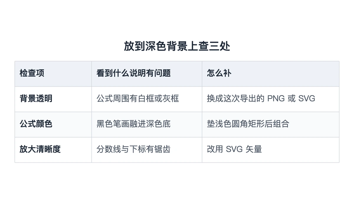 深色背景上的三项检查与补法对照表