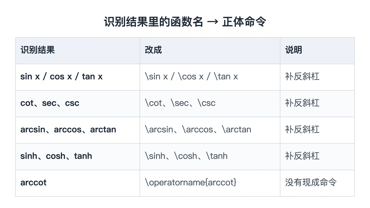 三角函数识别后常用正体命令替换对照