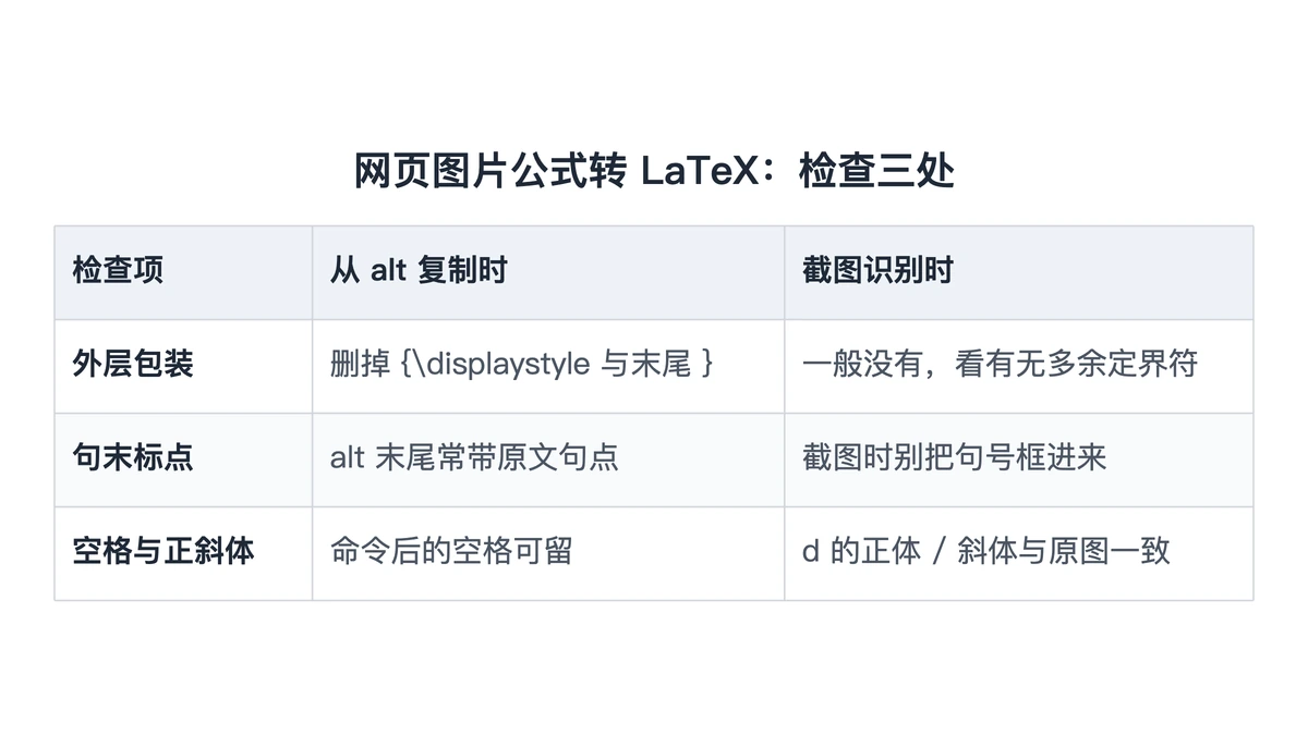 网页公式转LaTeX后检查的三处