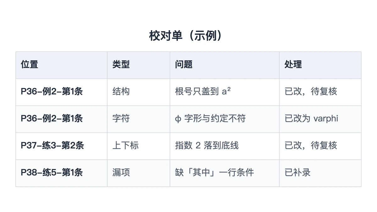 校对单示例：位置、问题类型与处理