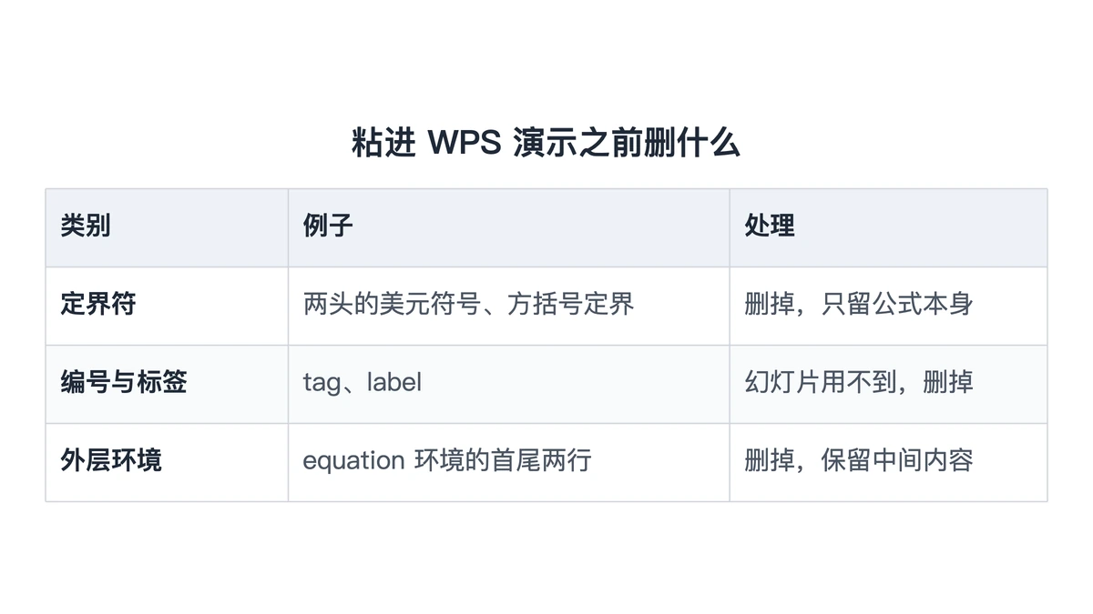 粘进 WPS 演示前要删的三类命令对照表